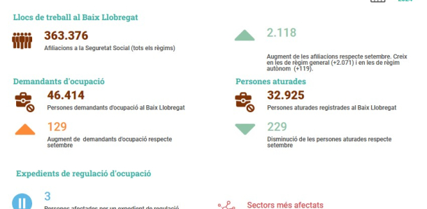 Informe seguiment mercat de treball