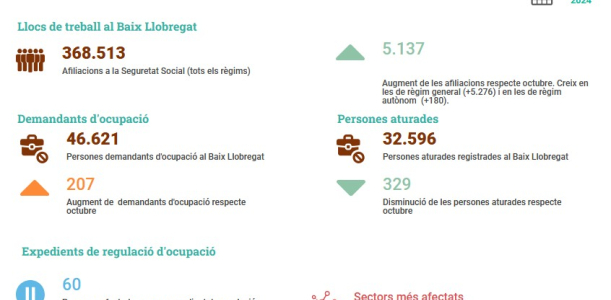 Informe seguiment mercat de treball