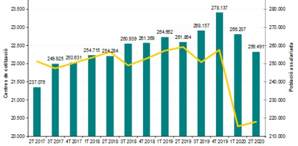 Imatge informe trimestral conjuntura laboral