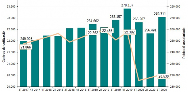 Imatge informe trimestral conjuntura laboral