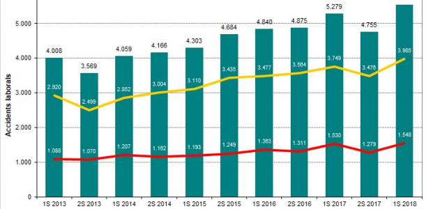 Imatge informe semestral 1S 2018