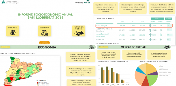 Imatge Informe socioeconòmic anual