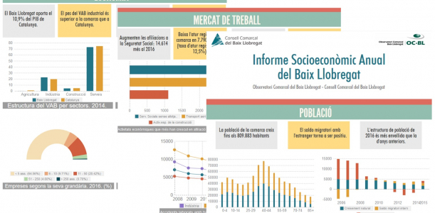 Imatge informe socioeconòmic anual 2016