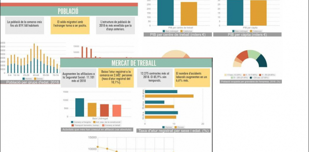 Imatge Informe socioeconòmic anual