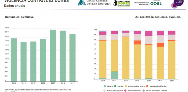 Imatge nota violencia dones 2019