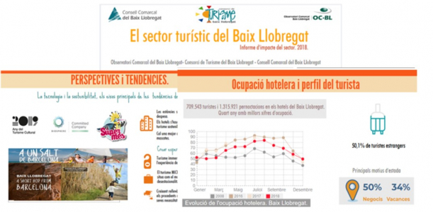 Imatge informe anual turisme 2018