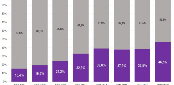 Imatge informe participació política (2) 2019