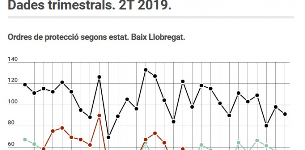 Imatge informe violència dones 2T 2019