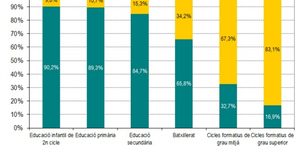 Imatge mobilitat educativa 2016