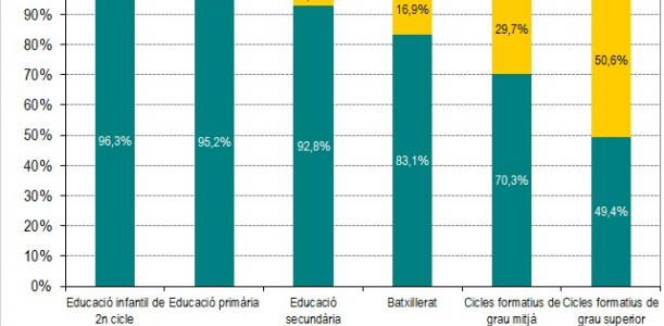 Imatge nota mobilitat educativa 2017