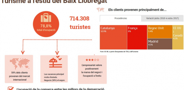Imatge nota ocupació estiu 2018