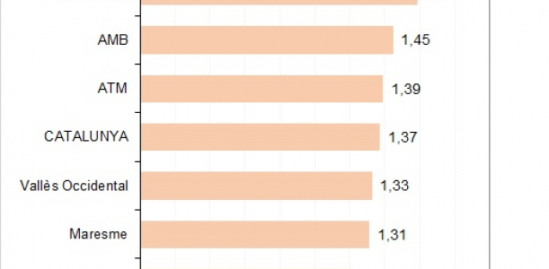 Imatge nota població total 2020