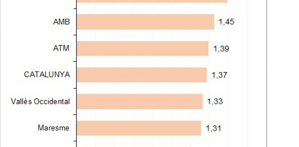 Imatge nota població total 2020