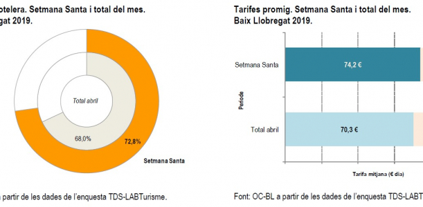 Imatge nota ocupació setmana santa