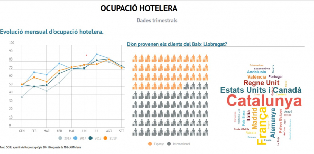 Imatge informe trimestral ocupació hotelera