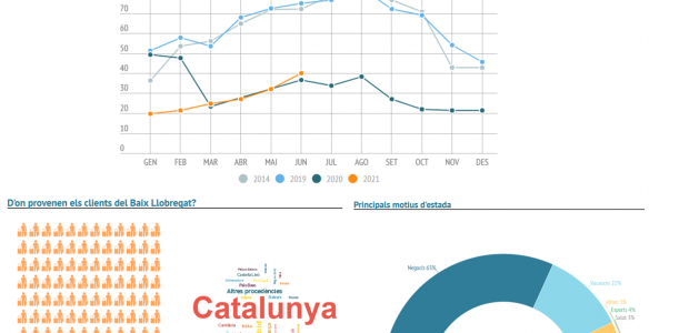 Imatge informe trimestral ocupació hotelera