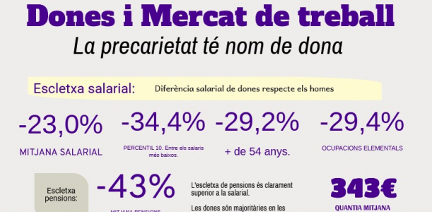 Imatge informe dones i mercat de treball 2019