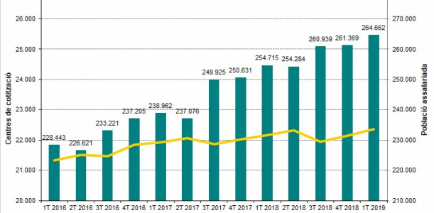 Imatge informe trimestral Baix Llobregat 1T 2019