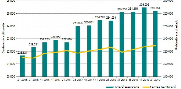 Imatge informe trimestral Baix Llobregat 2T 2019