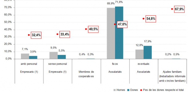 Imatge informe dones i mercat de treball