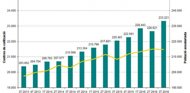 Informe trimestral conjuntura 3T2016