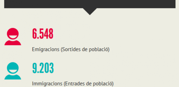 Imatge nota estadística variacions residencials 2016