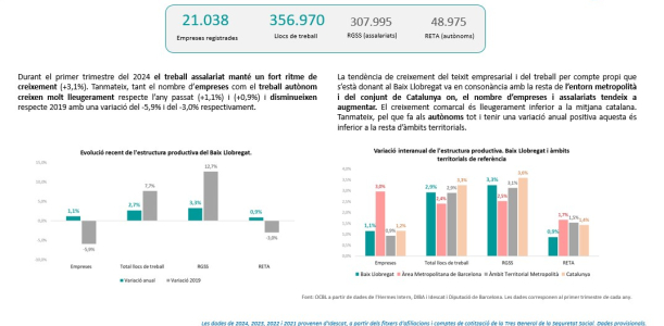 Nota estructura productiva