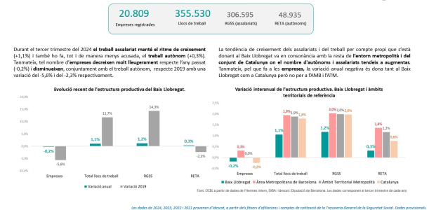 Nota estructura productiva