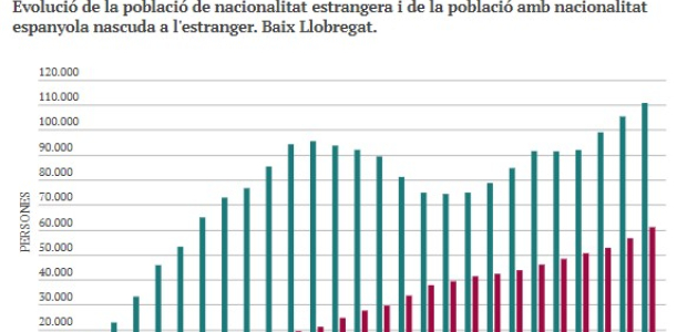 Imatge dades població estrangera 2025