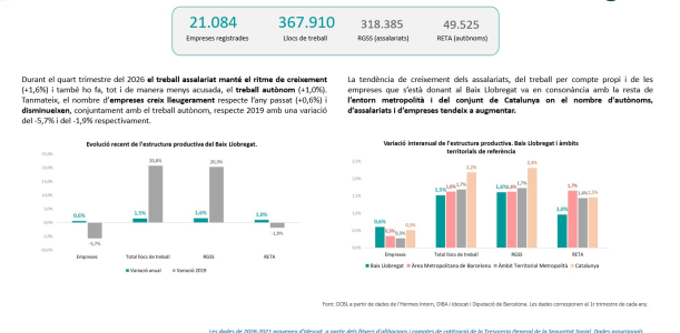 Nota estructura productiva