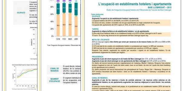 Imatge nota ocupació anual