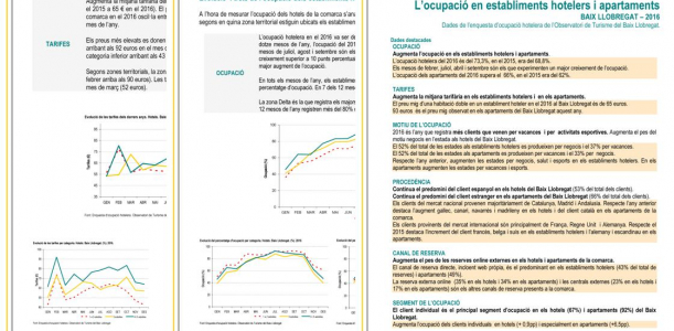 Imatge nota turisme anual 2016