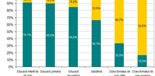 Imatge nota mobilitat estudis 2015