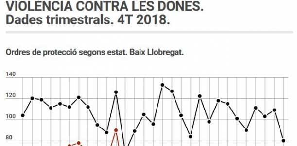 Imatge informe violència dones 4T 2018