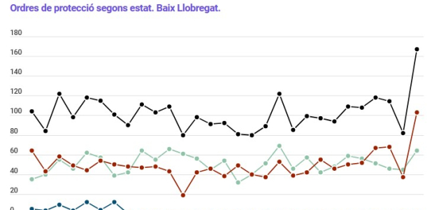 Informe trimestral violència