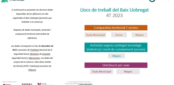 Nota llocs de treball CCAE2d