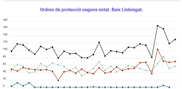 Informe trimestral violència