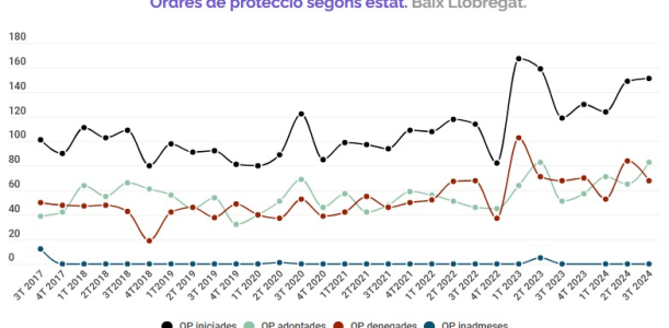 Informe trimestral violència