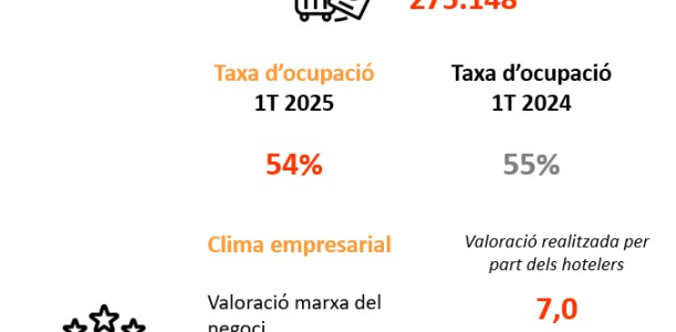 Imatge informe trimestral ocupació hotelera