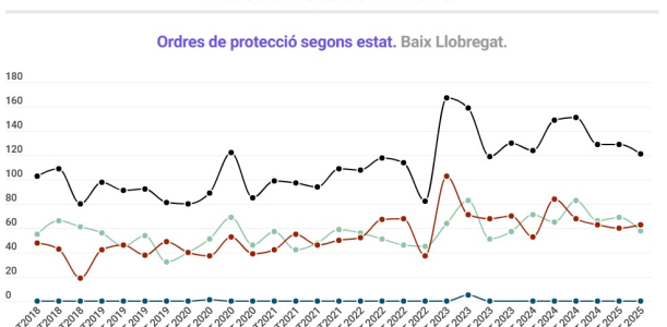Informe trimestral violència Informe trimestral violència