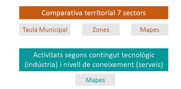 Nota llocs de treball CCAE2d
