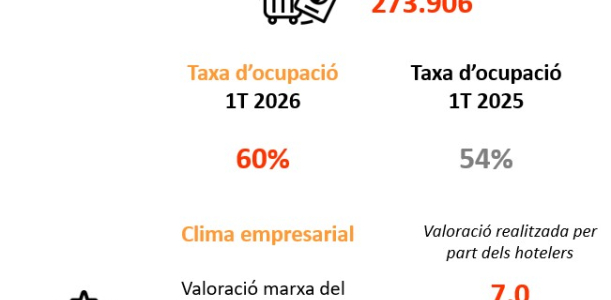 Imatge informe trimestral ocupació hotelera Imatge informe trimestral ocupació hotelera