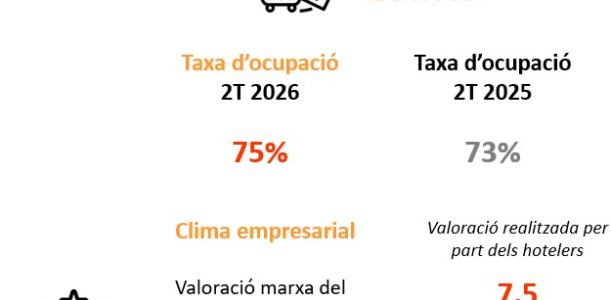 Imatge informe trimestral ocupació hotelera Imatge informe trimestral ocupació hotelera