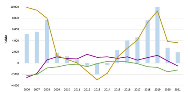 Imatge Estadística de Variacions Residencials