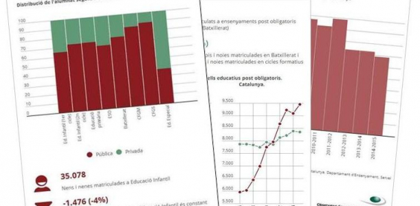 Imatge escolarització 2015-2016