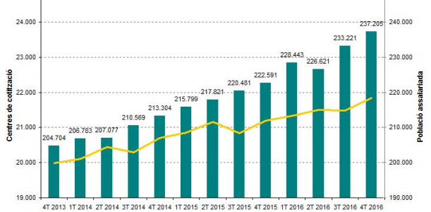 Imatge Informe trimestral MT 4T2016