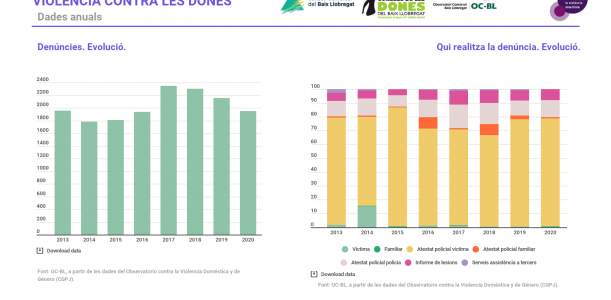 Imatge nota violencia dones 2020