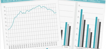 Informe mensual d'atur registrat