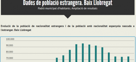 Imatge dades de població estrangera 2017