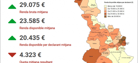 Imatge infografia IRPF